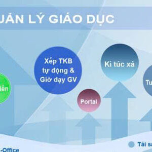 Phần mềm quản lý đào tạo