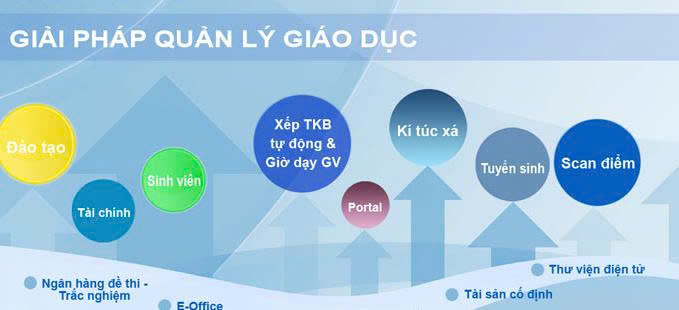Phần mềm quản lý đào tạo
